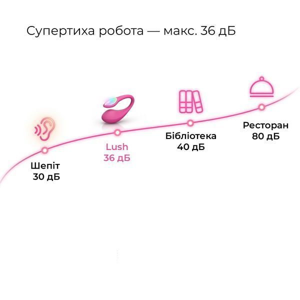 Смарт-віброяйце Lovense Lush 4 SX2291 фото