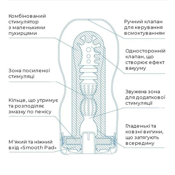 Мастурбатор Tenga Deep Throat Cup Extra Cool SO5112 фото