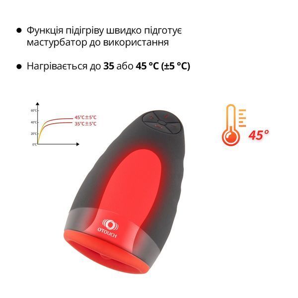 Мастурбатор Otouch CHIVEN 2 SO9381 фото