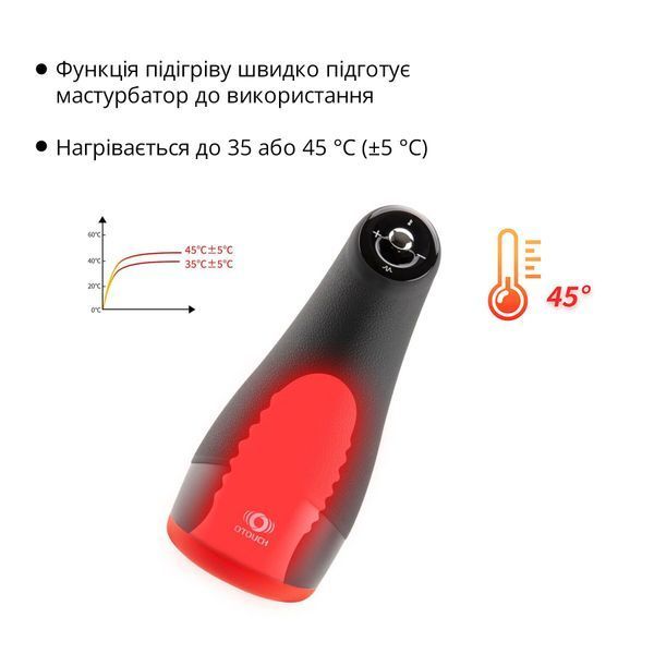 Мастурбатор Otouch CHIVEN 3 SO9382 фото