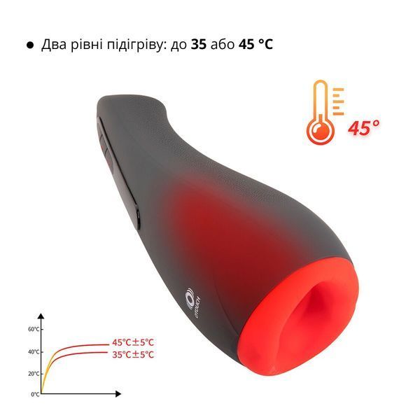 Мастурбатор Otouch AIRTURN 2 SO9385 фото