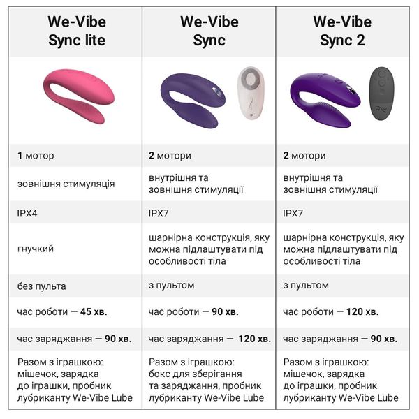 Смарт-вібратор для пар We-Vibe Sync 2 Rose SO8761 фото