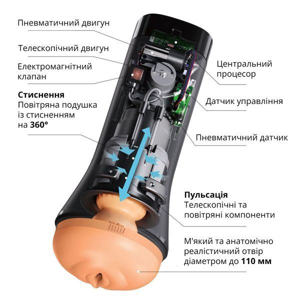 Мастурбатор Otouch INSCUP 3 SO9389 фото