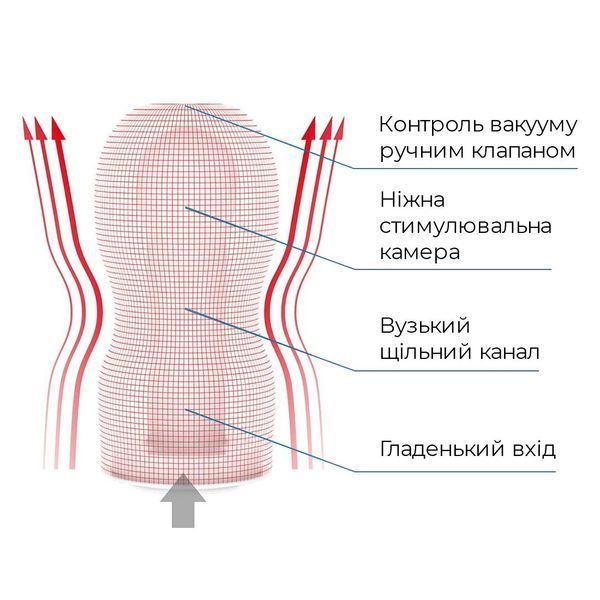 Мастурбатор Tenga Deep Throat (Original Vacuum) Cup SO4545 фото