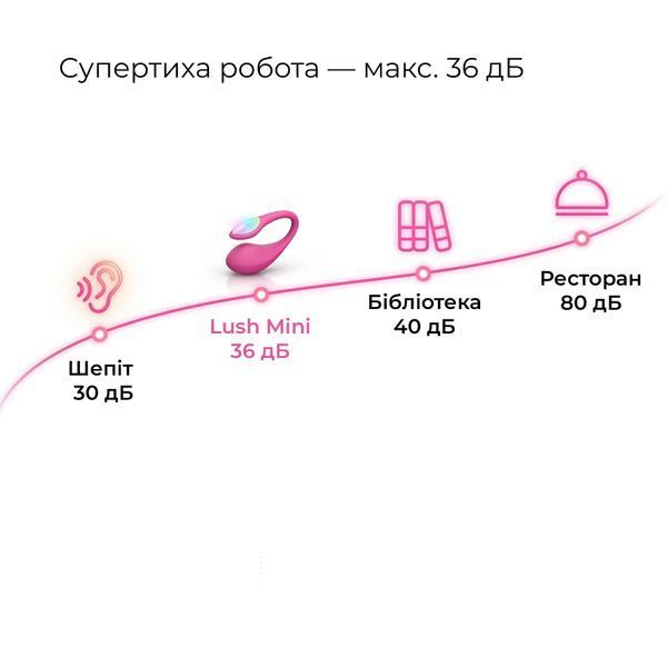 Міні смарт-віброяйце Lovense Lush Mini SX2663 фото
