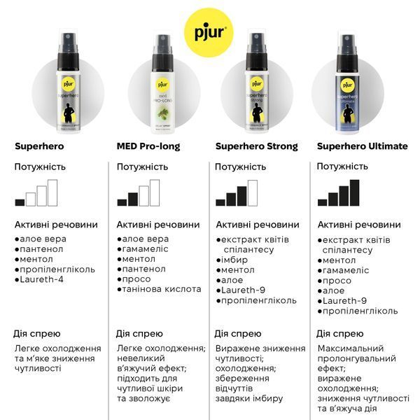 Пролонгувальний спрей pjur Superhero Strong Spray 20 ml PJ12920 фото