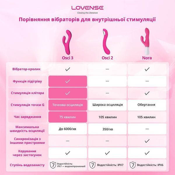 Смарт вібратор-кролик Lovense Nora SO4090 фото