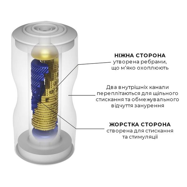 Мастурбатор Tenga Premium Dual Sensation Cup SO5109 фото